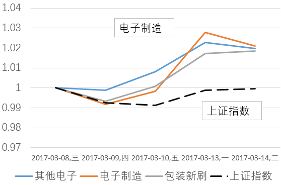 利用gdp指数转换基期_已知以1952年为基期的GDP指数,怎么换算成以1978为基期的指数 急(3)