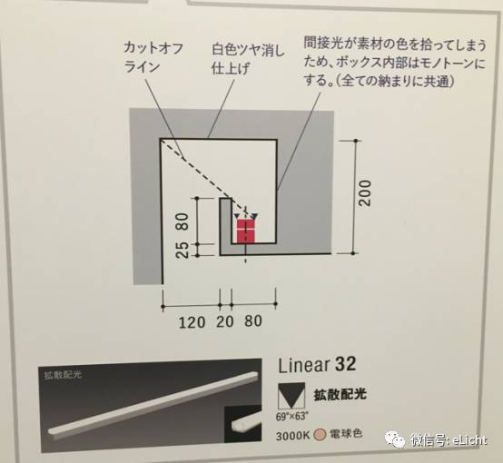 日本东京国际照明展现场直播(图5)