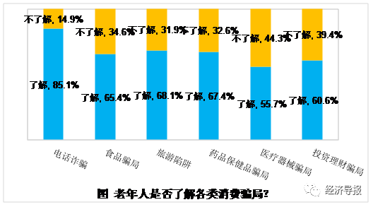 全国老年人口_民政部发布2011年社会服务发展统计公报(2)