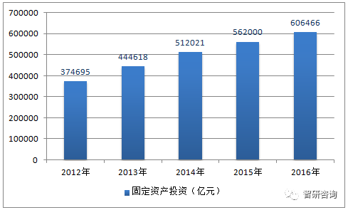 工业生产总值与gdp_中国gdp总值增长图(2)