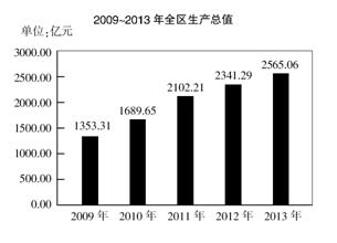 人口年增长率怎么算_人口自然增长率怎么算(3)