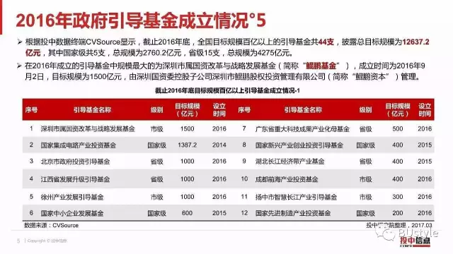 两会人口政策_科学围观两会,最重要的这六大政策信号不可不知(2)