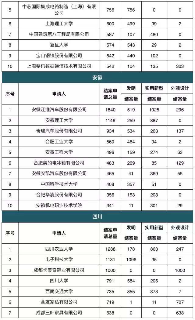 人口总量排在全国前六名的省份_中国省份地图(3)