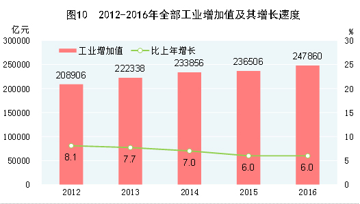 国民经济主要总量指标_肺功能主要生理指标图(2)