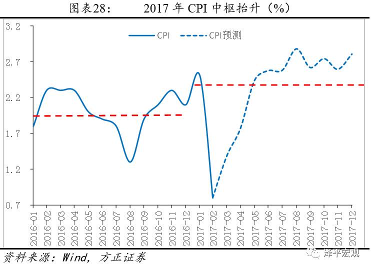 2013年国家宏观形势_重磅！2017年中国宏观政策怎么走？陈彦斌这么说