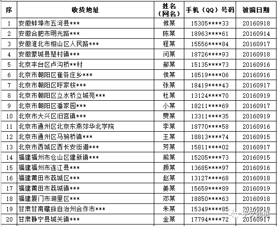 人口失踪报案材料范文_报案材料格式范文