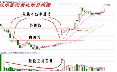 详解U形底特征,快速抓牛股!