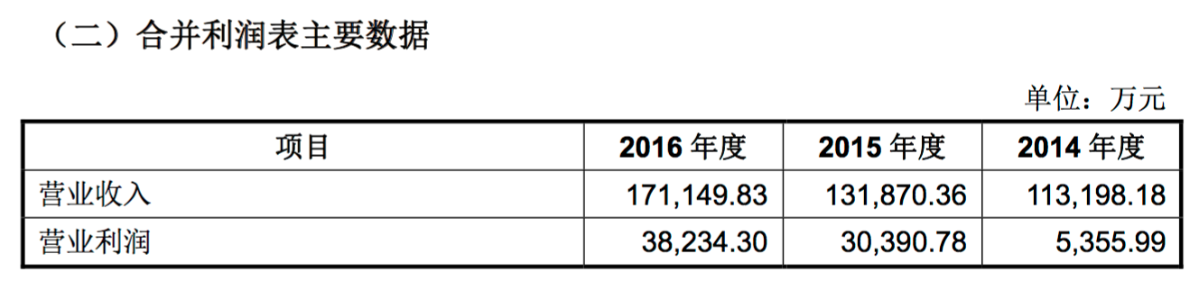 月均销售收入_上海、北京蓝领收入最高月均收入接近5500元