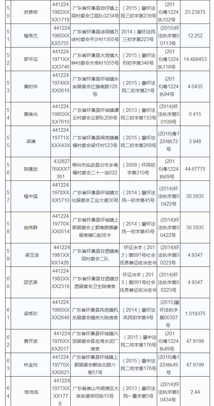 肇庆各区人口_广东省肇庆市简况(2)