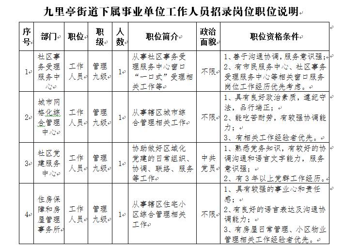 九里招聘_九里亭专场招聘信息看这里(5)