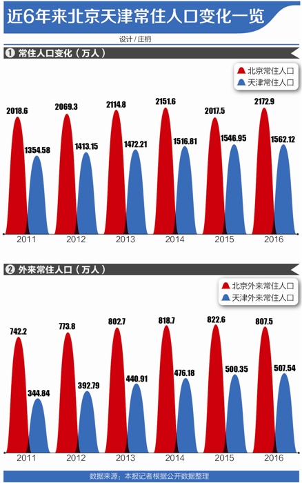 天津外来人口分布_天津的“副县级”镇,外来人口7.5万,是我国“十大特色名镇