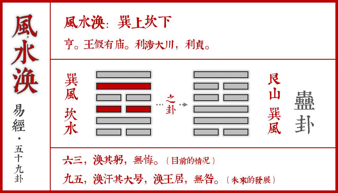 正文  所以,按照上述的步骤,心中默念所求,投掷6次硬币,记录结果,卦象