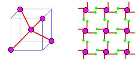 (a) 硅晶体的空间排列 (b) 共价键结构平面示意图