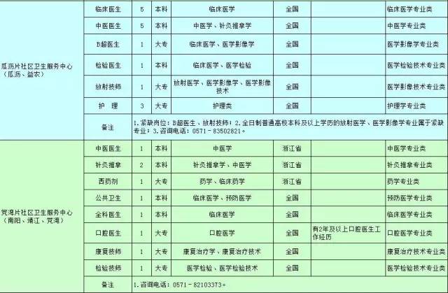 人口统计定向_...19天津选调生定向招录报名人数统计分析 2617人缴费 最热部门(2)