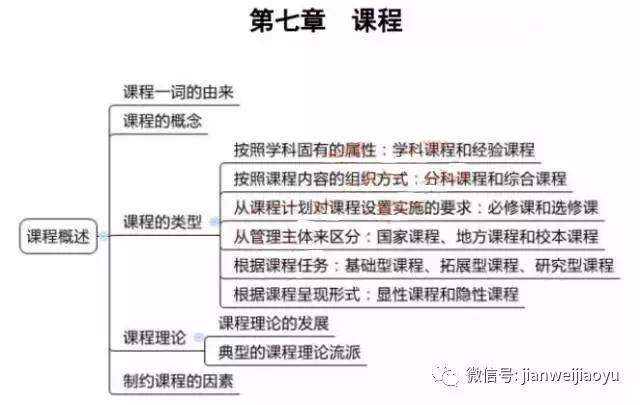 山东教师招聘笔试知识点梳理