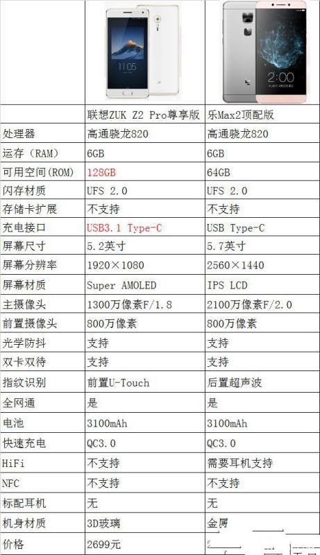 比乐视更具性价比,联想zukz2pro尊享版