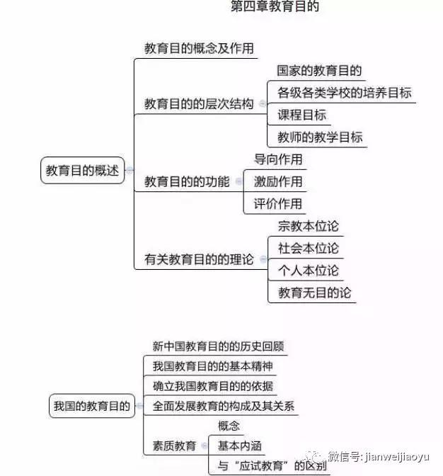 山东教师招聘笔试知识点梳理