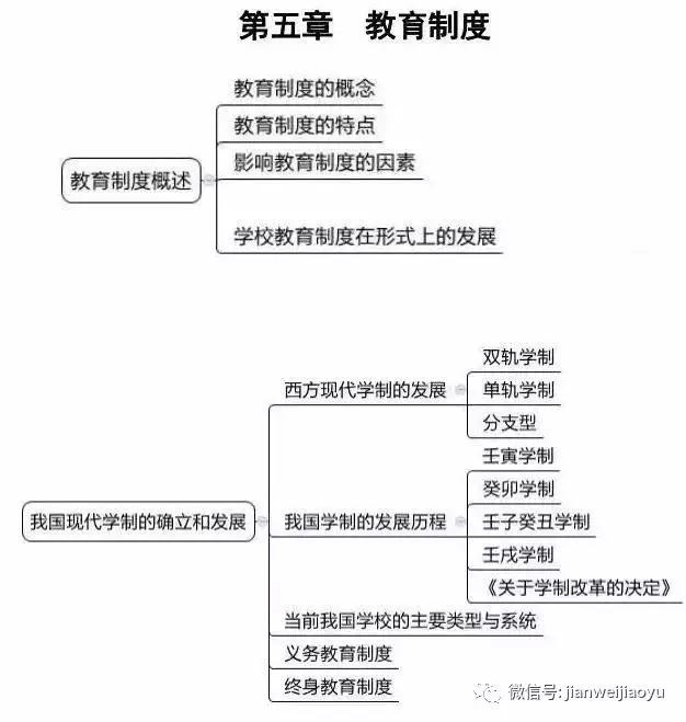 山东教师招聘笔试知识点梳理