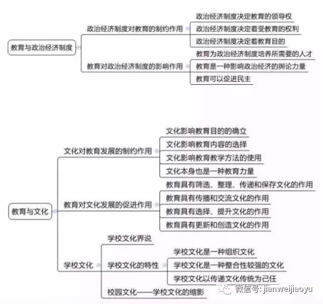 山东教师招聘笔试知识点梳理