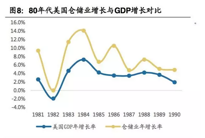 物流费用占gdp比重(2)