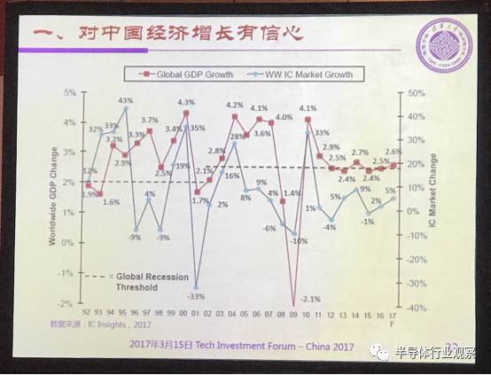 2017我国信息经济总量_我国经济gdp总量图(3)