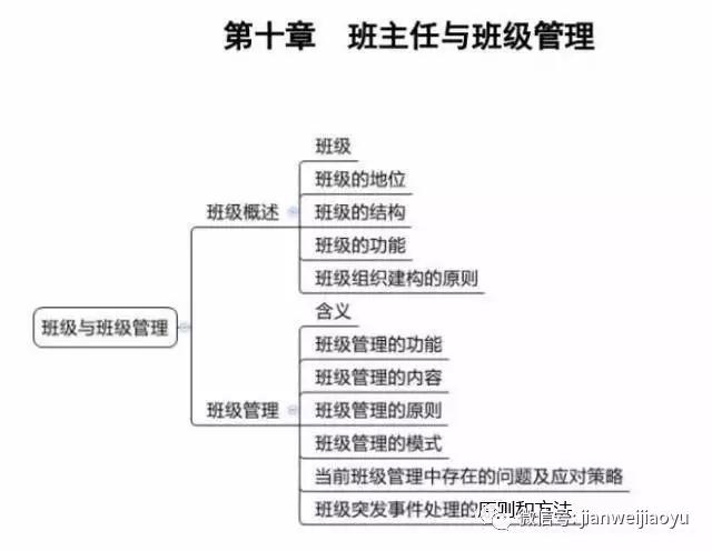 山东教师招聘笔试知识点梳理