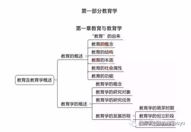 山东教师招聘笔试知识点梳理