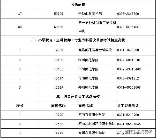 2017年河南省高职单招高校名单已公布_科技IT