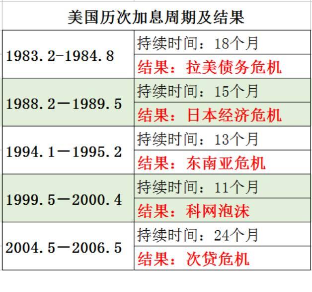 刚刚,美国宣布加息!你需要明白9件事