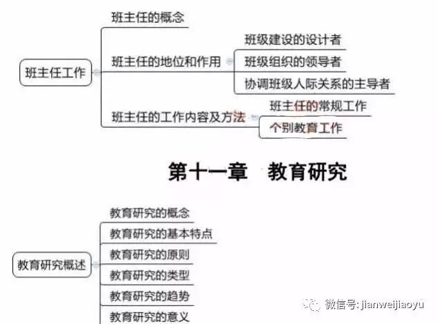 山东教师招聘笔试知识点梳理