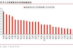 二线城市gdp是多少_2020世界城市gdp(2)