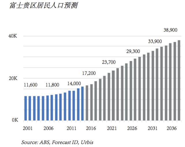 快会人口_人口普查图片