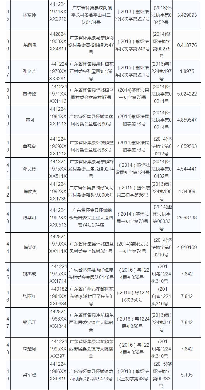 肇庆各区人口_广东省肇庆市简况(2)