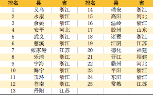 人口疏密程度用什么衡量_等什么君(3)