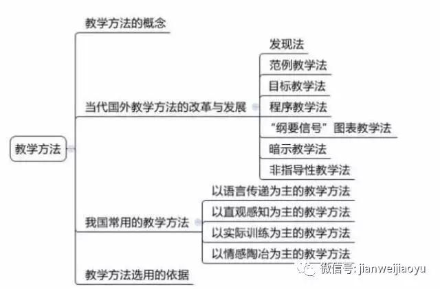 山东教师招聘笔试知识点梳理