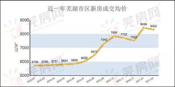 芜湖市区人口_芜湖市区地图全图