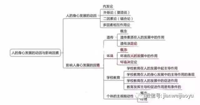 山东教师招聘笔试知识点梳理