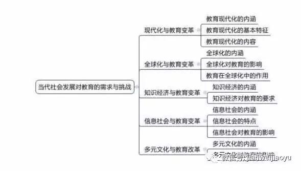 山东教师招聘笔试知识点梳理