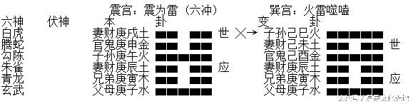 玉正观-易经堂:周易六爻基础如何装卦笔记说明