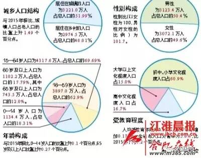 什么叫农村常住人口_新增2.4万人 衢州城市人口集聚开启加速模式