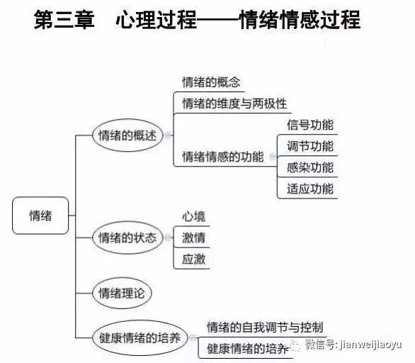 山东教师招聘笔试知识点梳理