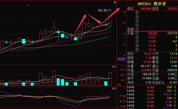 漫步者(002351)利好突然来袭,暴涨在下一刻_搜狐股票_搜狐网