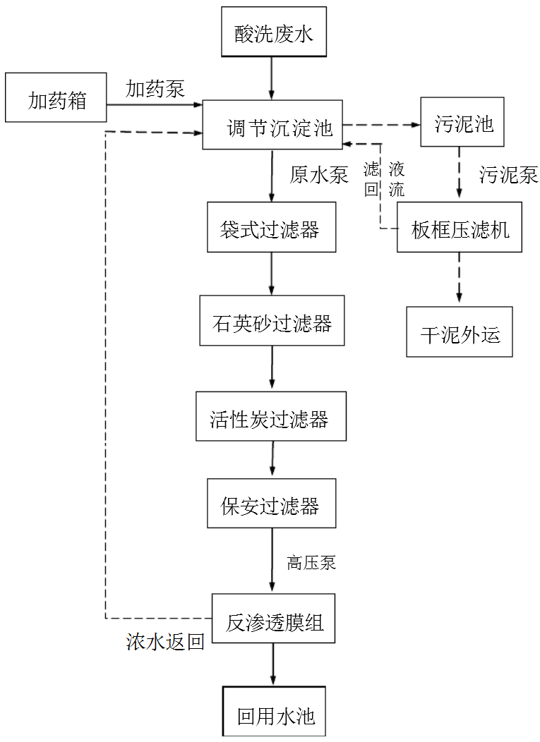 阳煤化工控制股权的人变更分析：潞安化工公司接棒华阳集团的背后意义