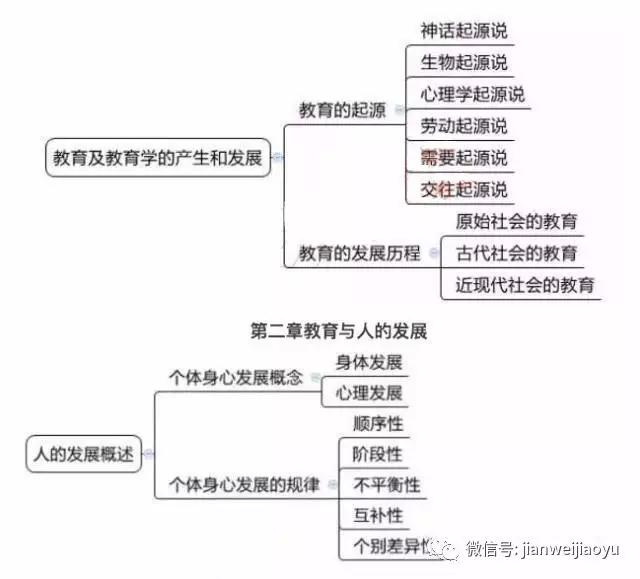 山东教师招聘笔试知识点梳理