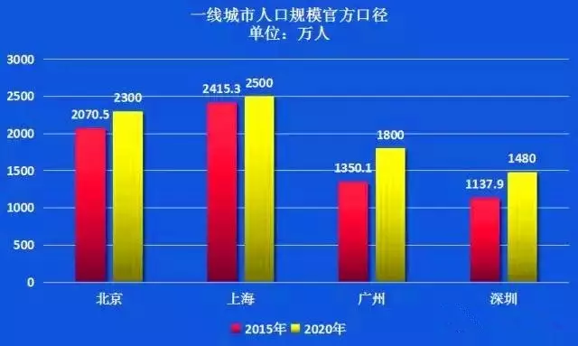 深圳有房人口_融不进的城市,回不去的家