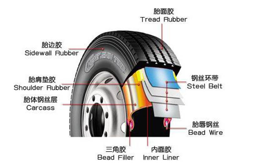 开云全站下载轮胎上颜色点都有啥用？对不准会影响汽车性能(图2)