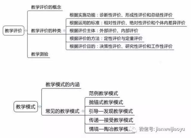 山东教师招聘笔试知识点梳理