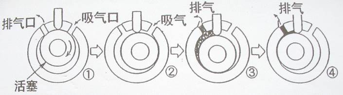 转子压缩机的分解图