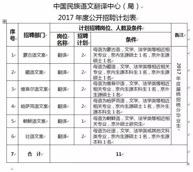 鲅鱼圈招人口吗_...018年营口 鲅鱼圈 海关招聘协管工作人员拟录用人员公告(3)