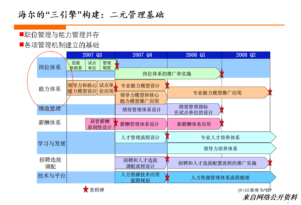 海尔进化历程与新组织变革